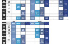 NOS DOJOS ONT RÉOUVERT  !