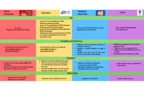 AIDES FINANCIÈRES POUR LES LICENCES SPORTIVES